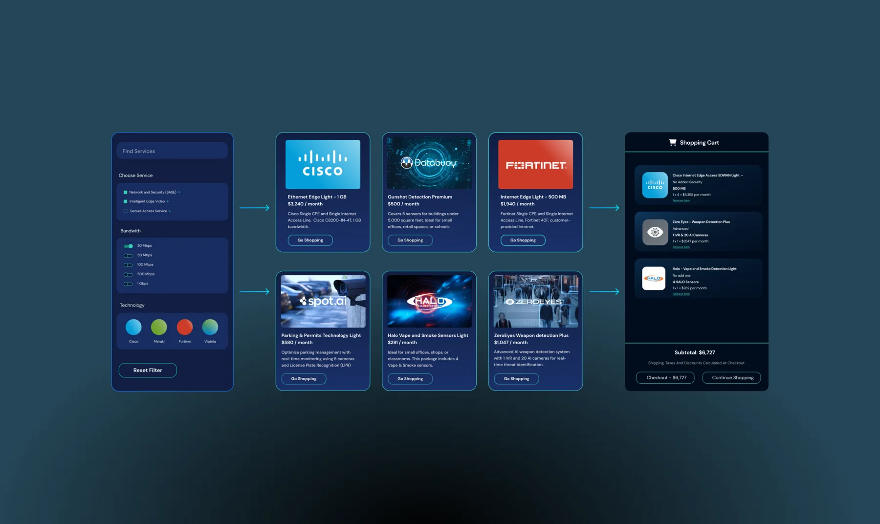 ngenious — project visual 4